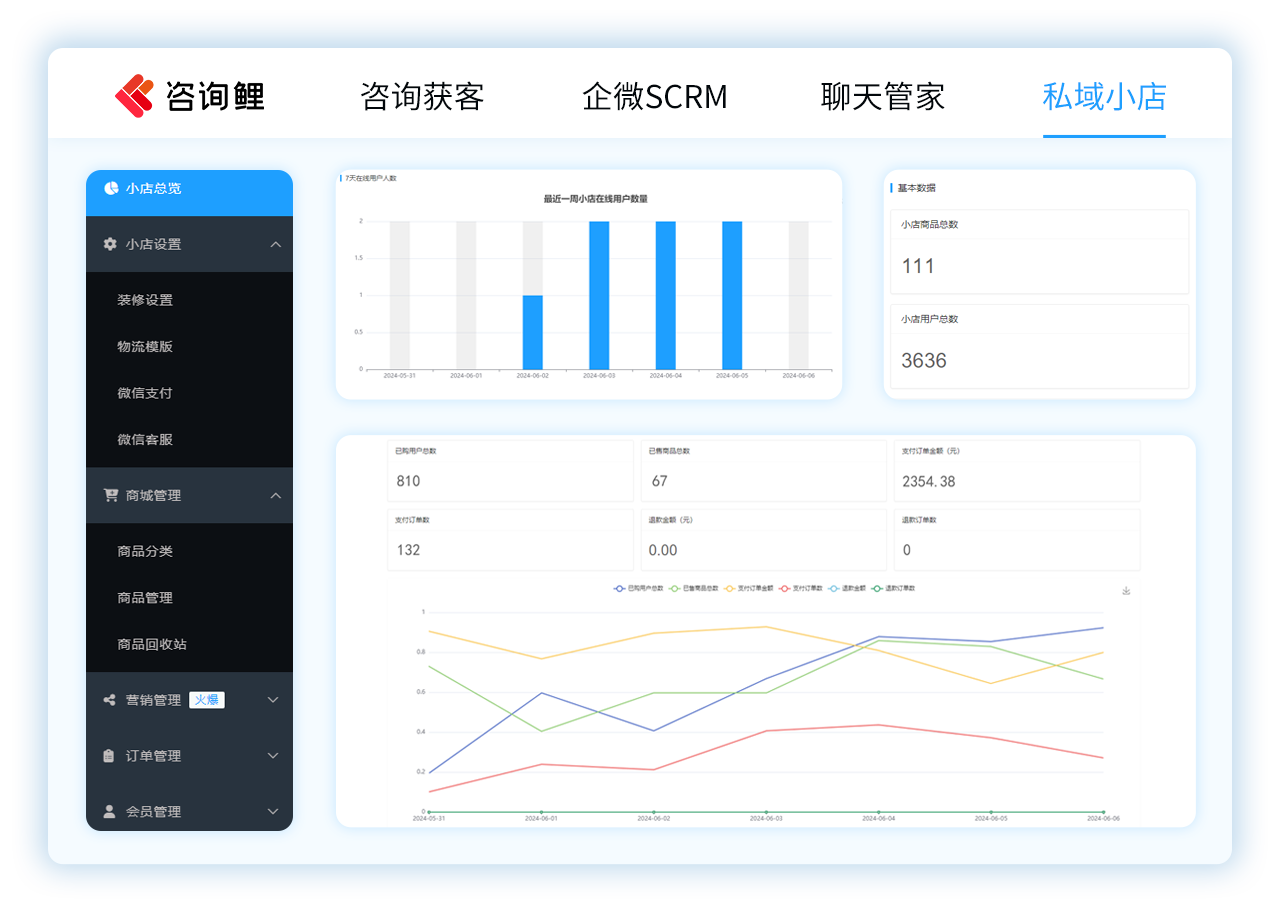 咨询鲤·私域小店·微信小程序